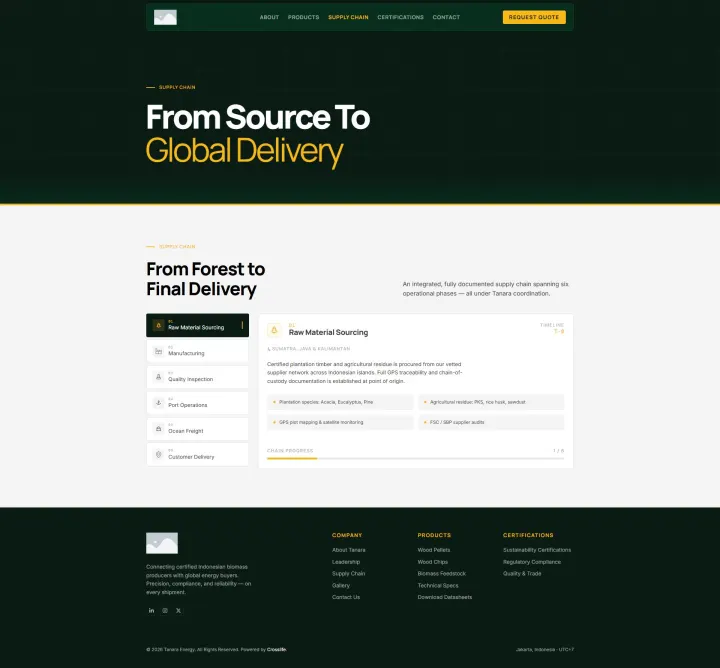 Halaman 6 website Tanara Energy