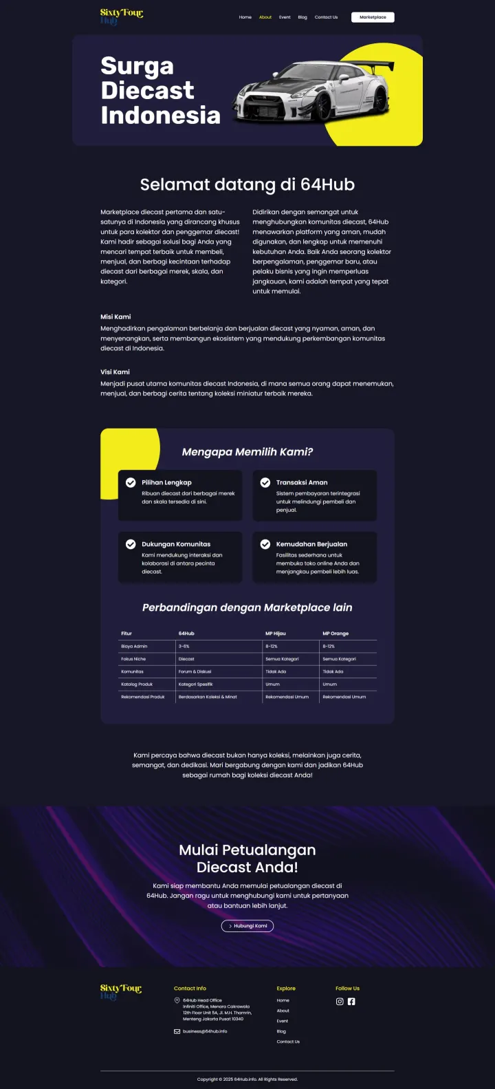 Halaman 2 website 64Hub