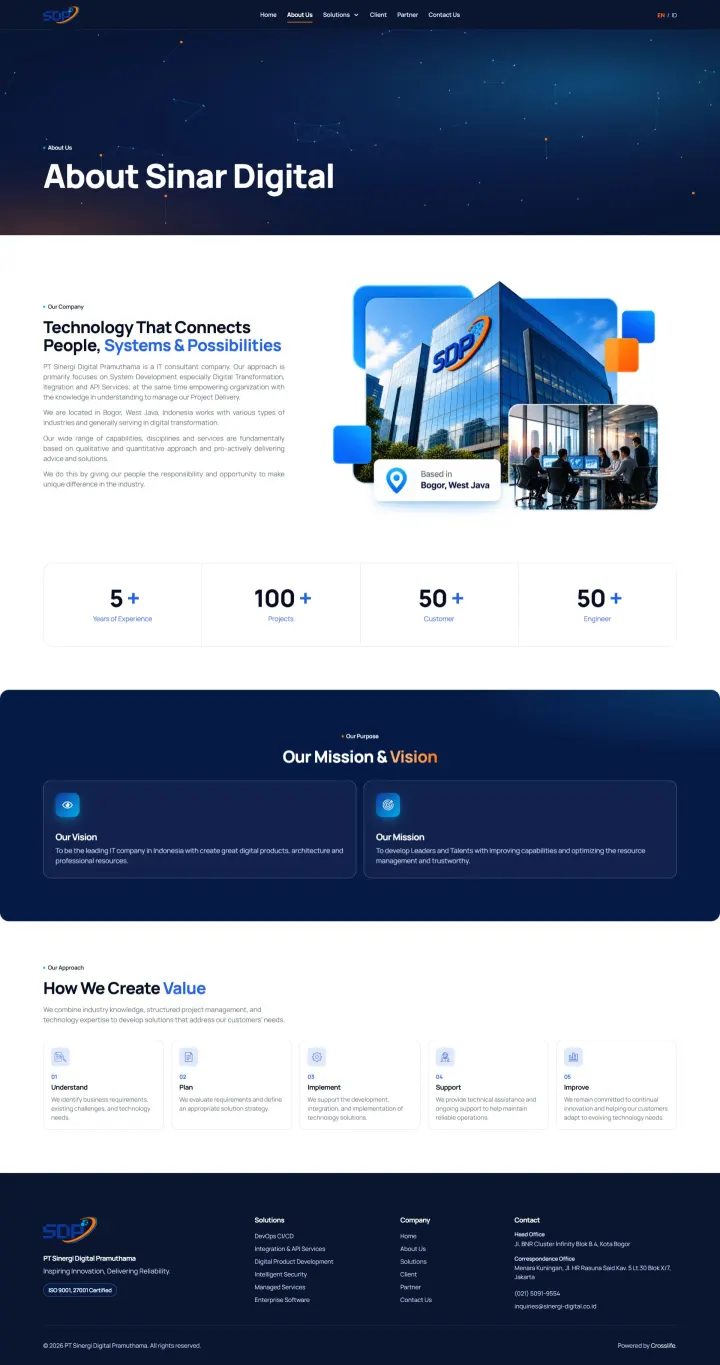 Halaman 2 website Sinergi Digital Pramuthama