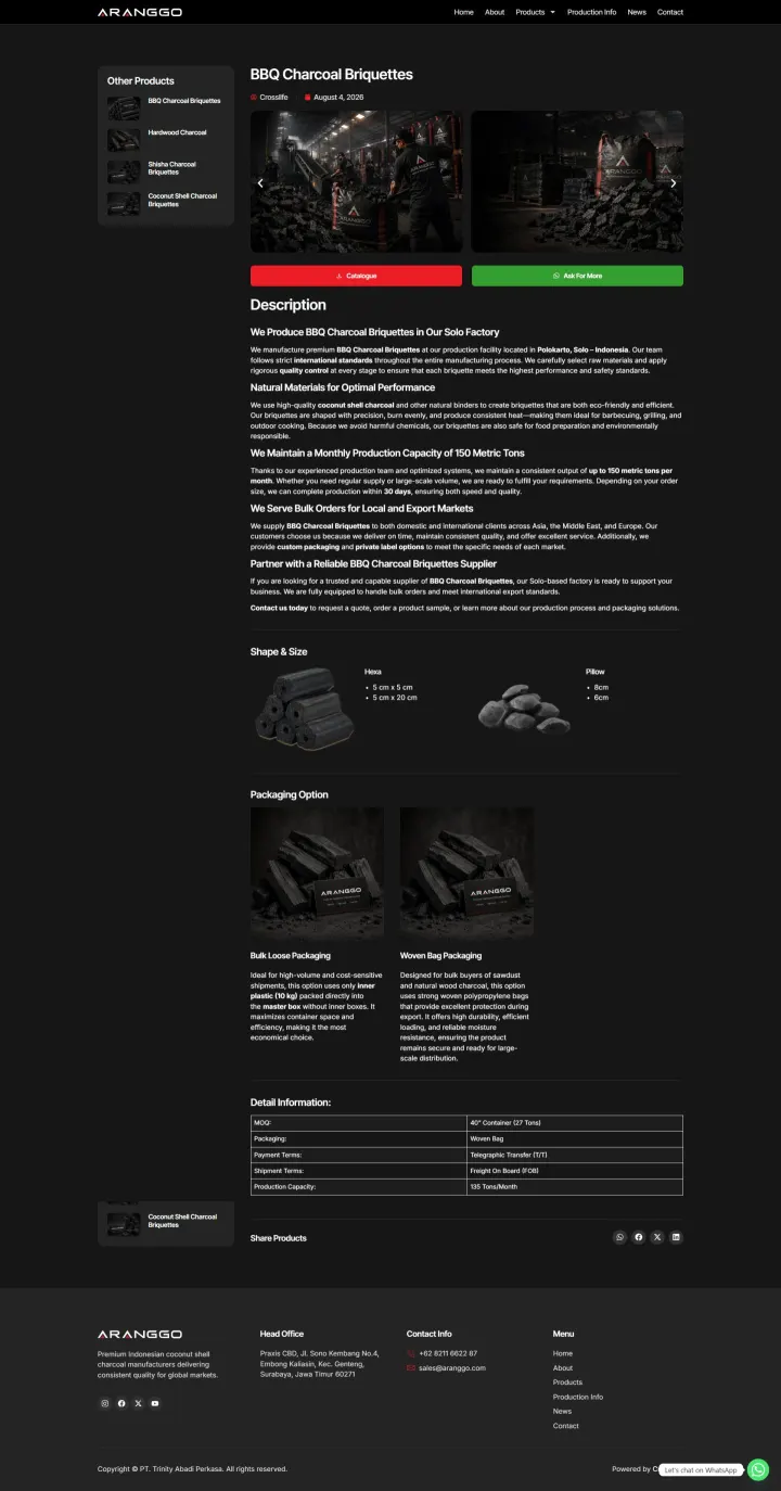 Halaman 2 website Aranggo